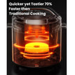 COMFEE CPC60D7ABB 9 in 1 Multi Pressure Cooker - Blemished package with full warranty