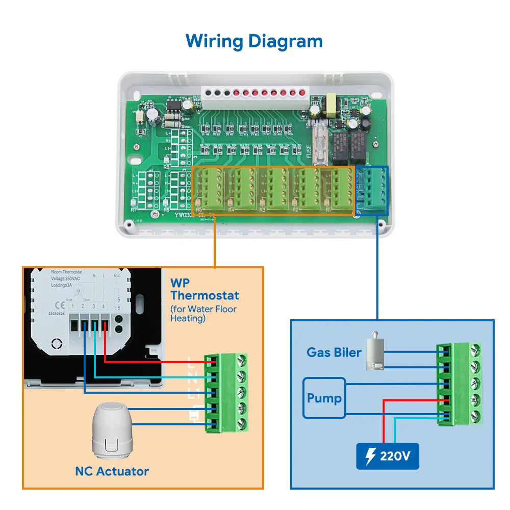 Central Heating Hub Controller for 5/8 Zone, UnderFloor Water Heating System For Gas/Boiler/Pump Valve/Actuator Smart WIFI Thermostat