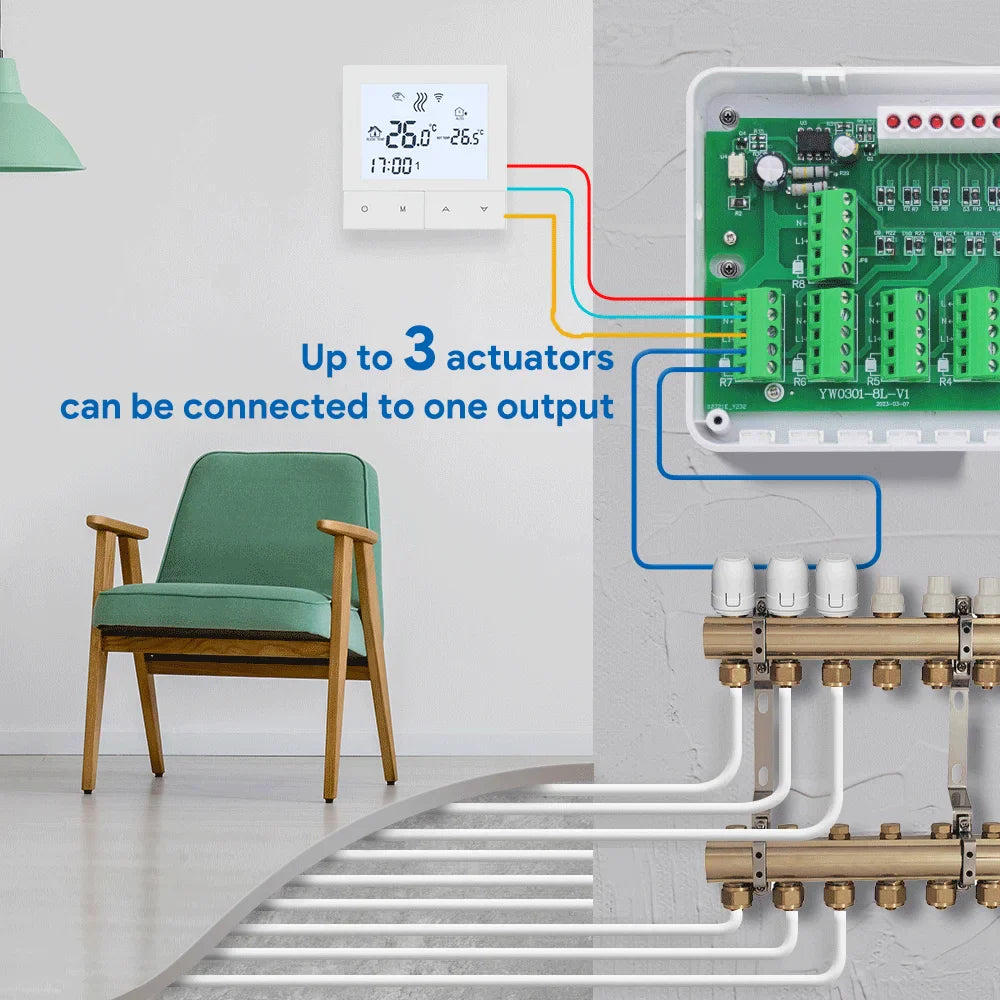 Central Heating Hub Controller for 5/8 Zone, UnderFloor Water Heating System For Gas/Boiler/Pump Valve/Actuator Smart WIFI Thermostat