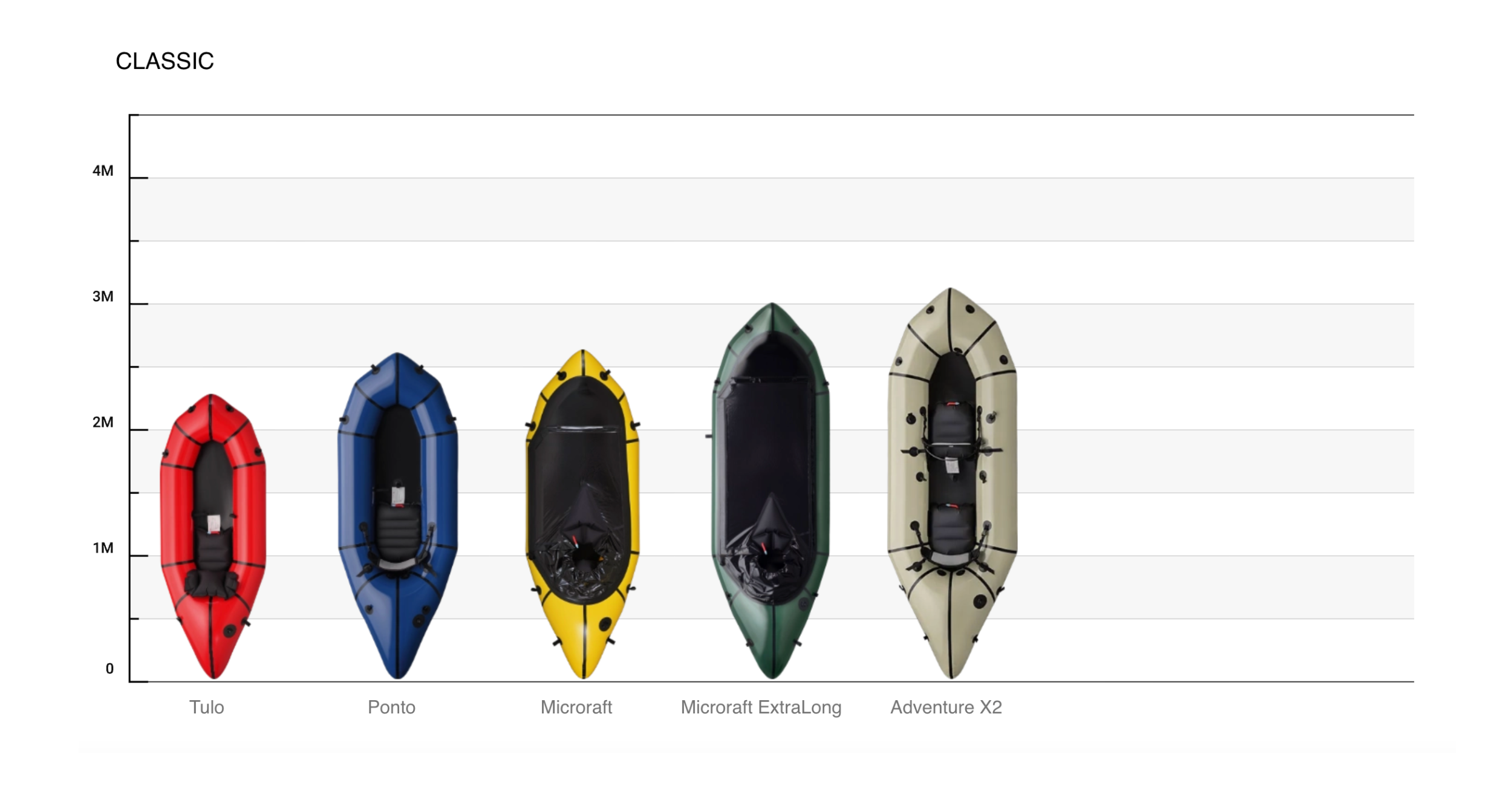 MRS Ponto Packraft