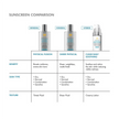 SkinCeuticals Clear Daily Soothing UV Defense Sunscreen SPF 50