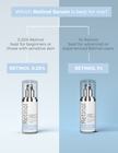 0.25% Retinol Serum
