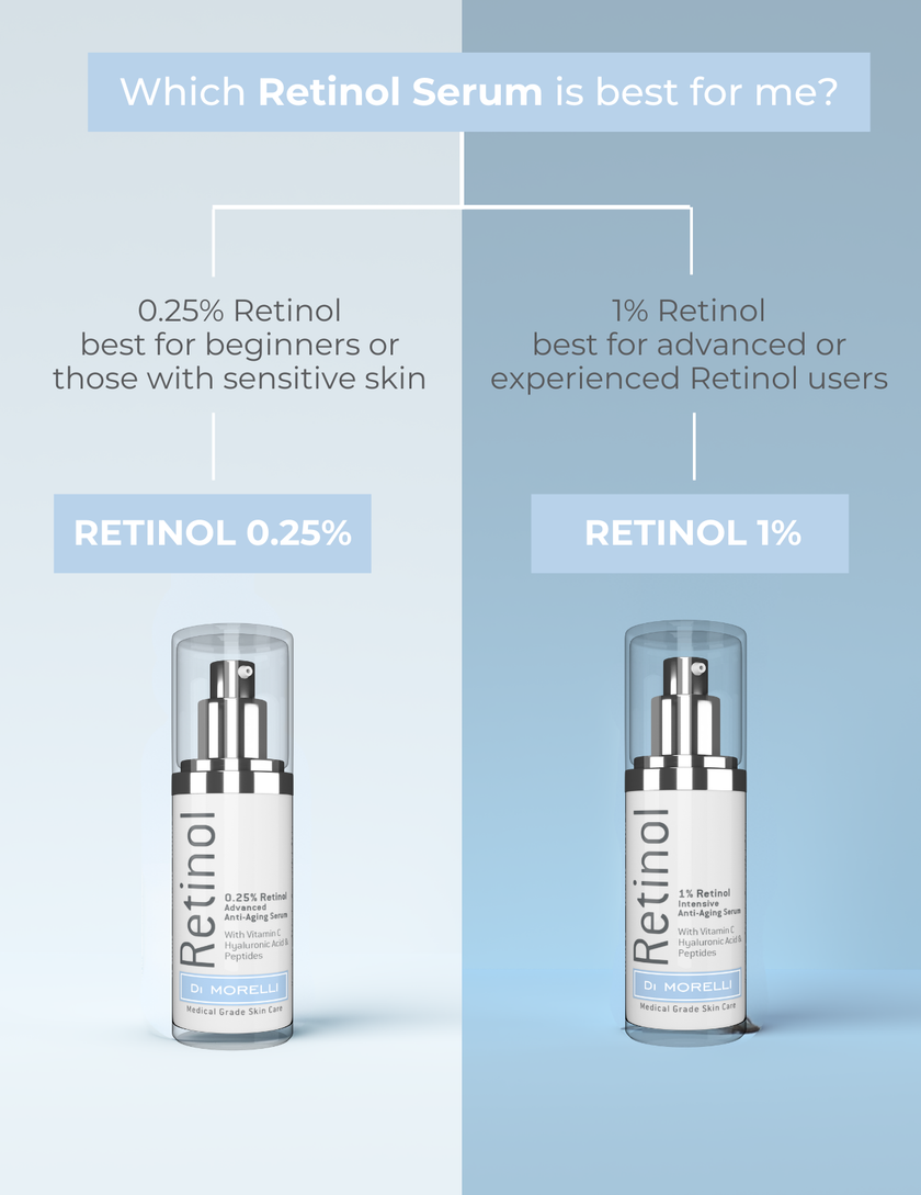 0.25% Retinol Serum