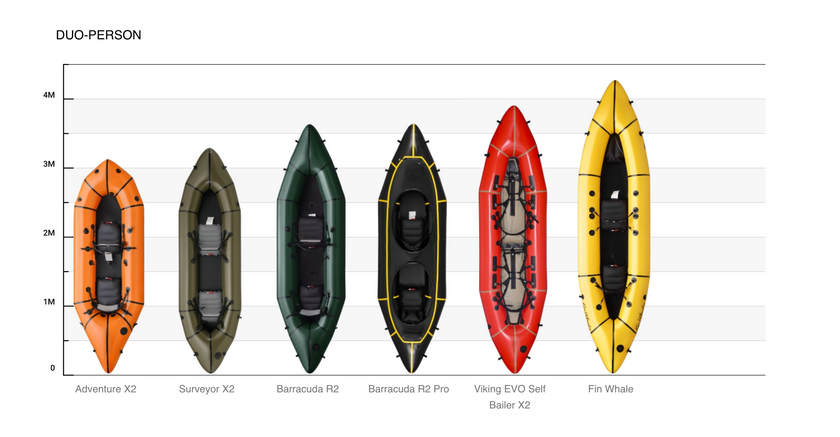 MRS Surveyor X2 Ultralight Packraft