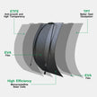 ETFE Flexible Solar Panel 100-400W  Monocrystalline Solar Cell for 12V Battery Charger