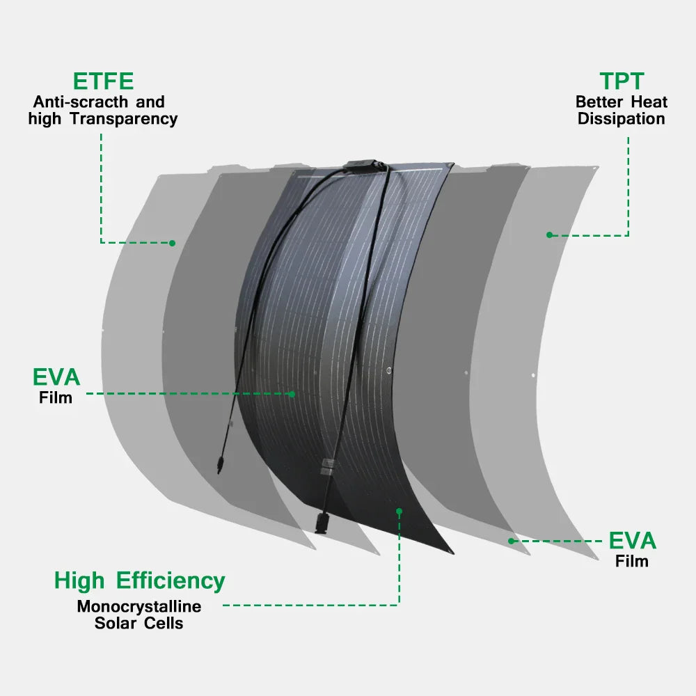 ETFE Flexible Solar Panel 100-400W  Monocrystalline Solar Cell for 12V Battery Charger