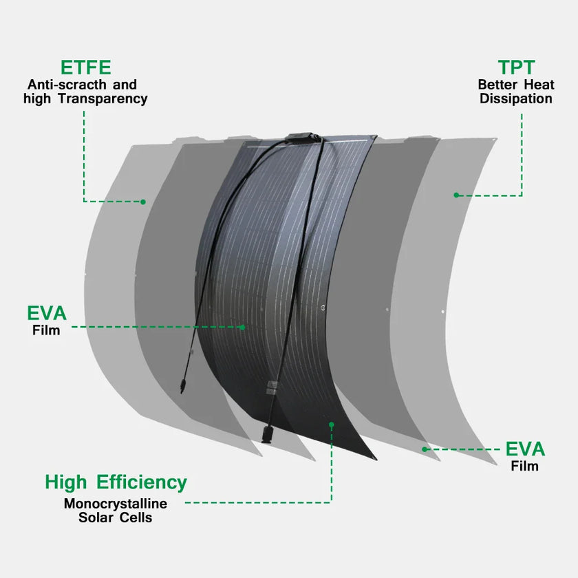 ETFE Flexible Solar Panel 100-400W  Monocrystalline Solar Cell for 12V Battery Charger