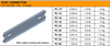 EZ-RECT Type 1 Post Connector