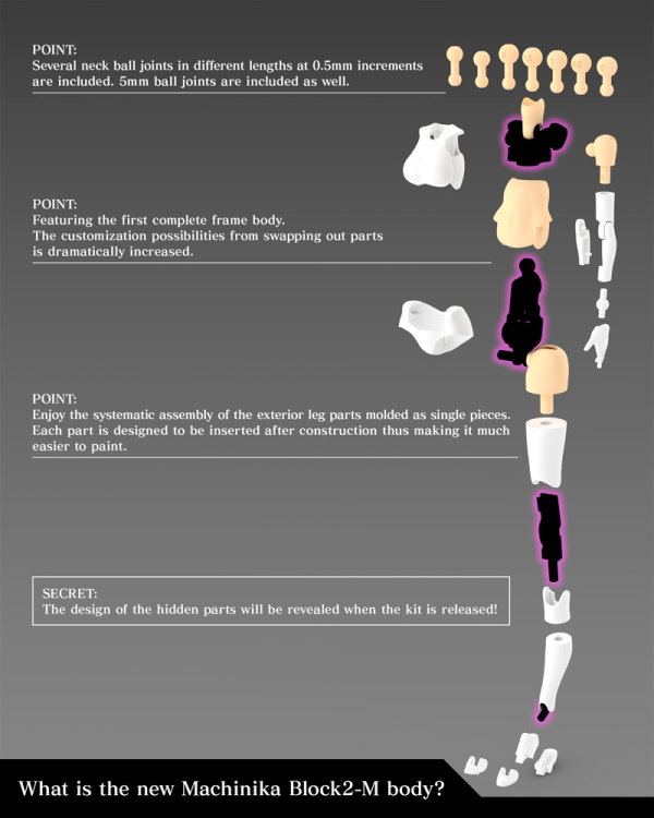 Buster Doll: Gunner Plastic Model Kit