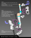 Buster Doll: Gunner Plastic Model Kit