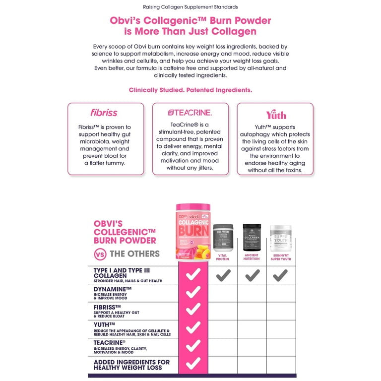 Obvi. Collagenic Powder