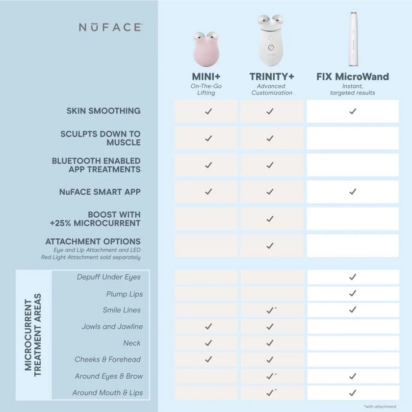 NuFACE FIX MicroWand