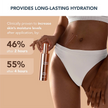 FOREO SUPERCHARGED Firming Body Serum