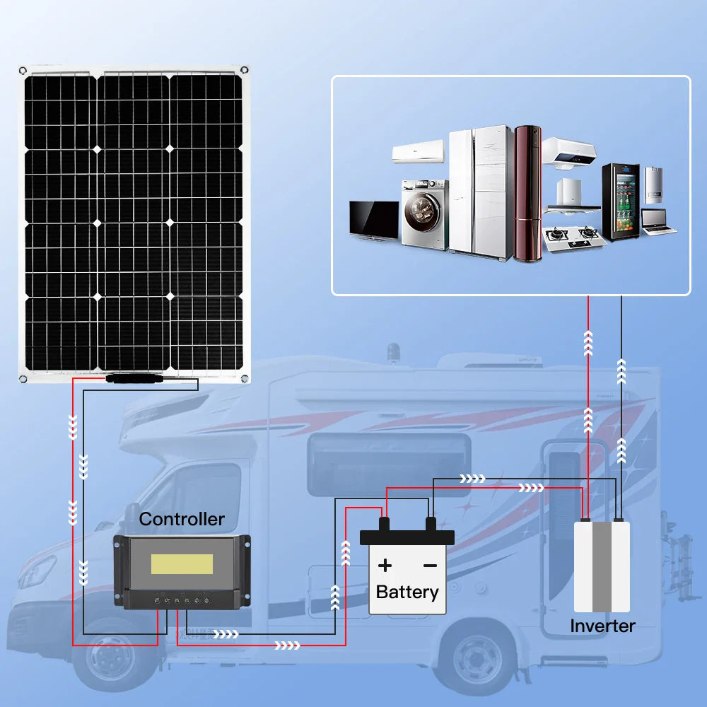 Flexible Solar Panel 100-400W Pack Monocrystalline Waterproof
