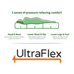 UltraFlex® DESIRE- Orthopaedic Innerspring Premium Foam Encased, Eco-friendly Hybrid Mattress (Made in Canada)