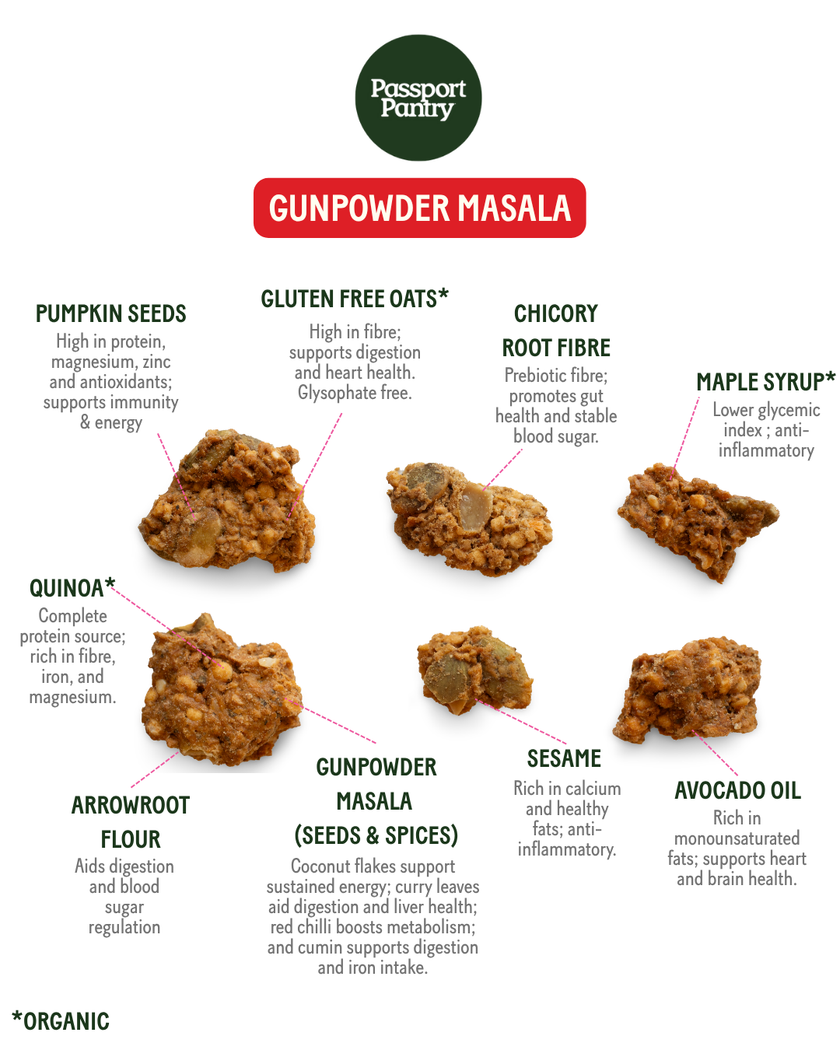 Gunpowder Masala | Savoury Granola Bites