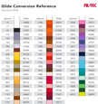 Glide Thread Conversion Reference