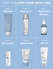 Moisturizer for Dry Skin
