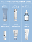 Niacinamide 5% Serum