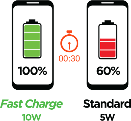 HyperGear - 3-In-1 Wireless Charging Dock With 10W Wireless Fast Charge | Black