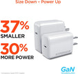 HyperGear - 40W Usb-C Gan Wall Charger Type C