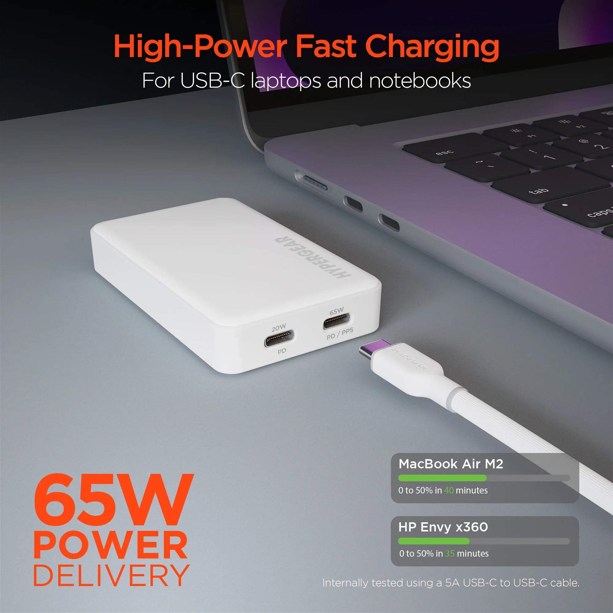 HyperGear - Hypergear Wall Charger 65W (45W + 20W) Dual Usb-C Pd Gan Pps Ultra Slim Fast Charge Foldable Prongs - White