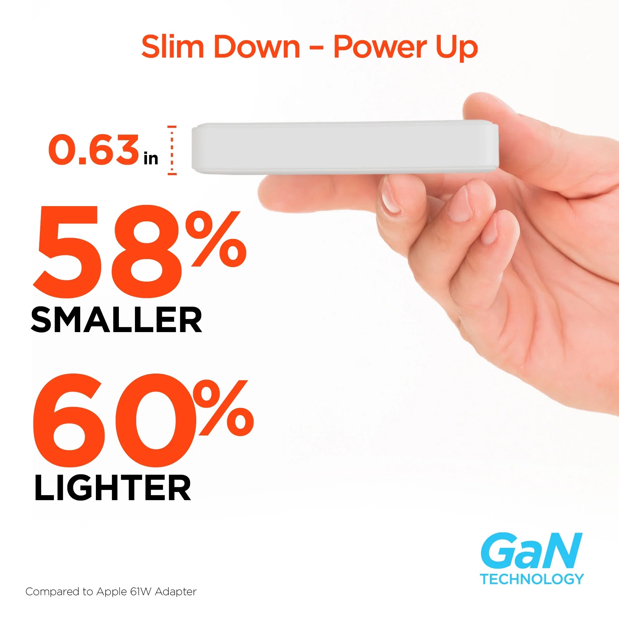 HyperGear - Hypergear Wall Charger 65W (45W + 20W) Dual Usb-C Pd Gan Pps Ultra Slim Fast Charge Foldable Prongs - White
