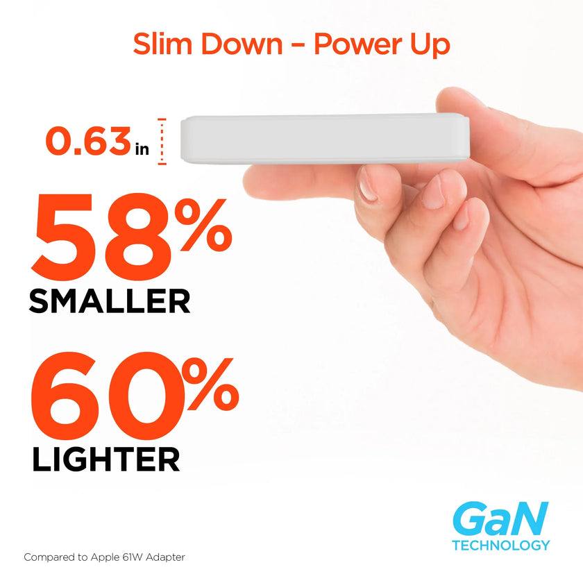 HyperGear - Hypergear Wall Charger 65W (45W + 20W) Dual Usb-C Pd Gan Pps Ultra Slim Fast Charge Foldable Prongs - White