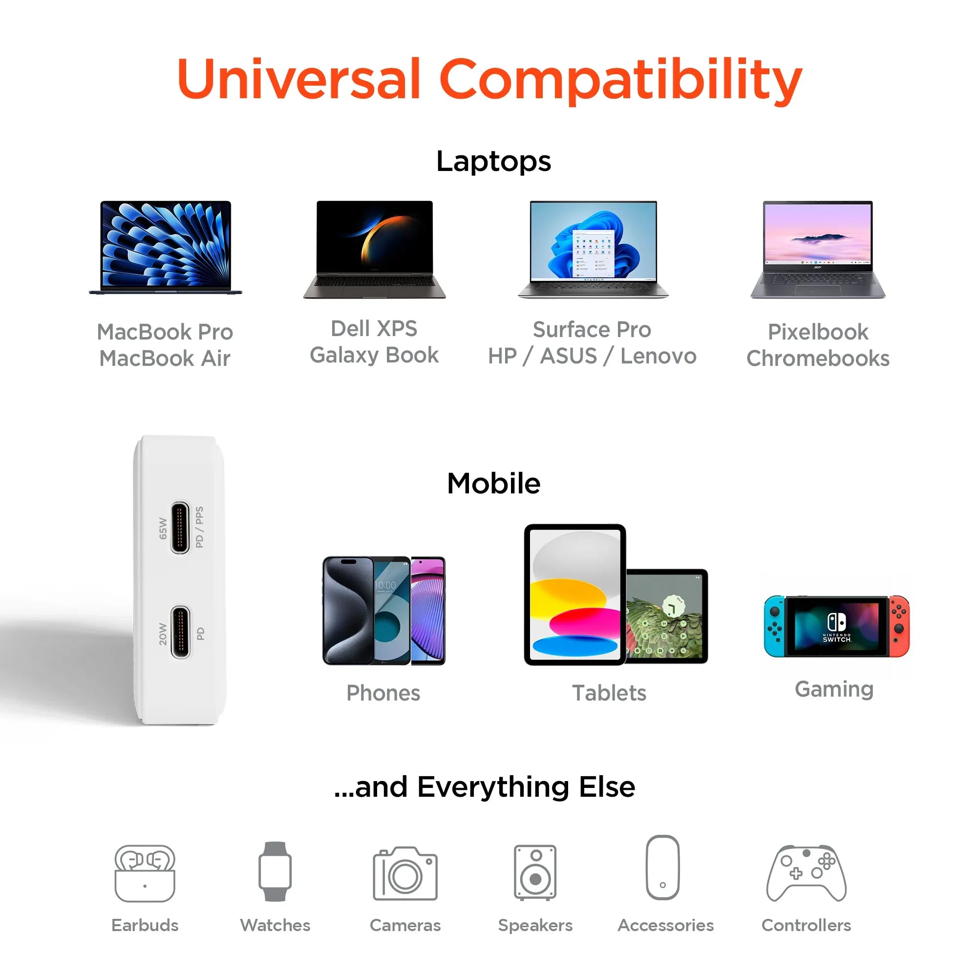 HyperGear - Hypergear Wall Charger 65W (45W + 20W) Dual Usb-C Pd Gan Pps Ultra Slim Fast Charge Foldable Prongs - White