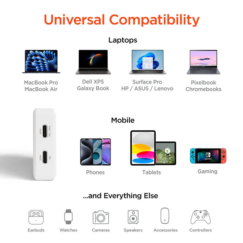 HyperGear - Hypergear Wall Charger 65W (45W + 20W) Dual Usb-C Pd Gan Pps Ultra Slim Fast Charge Foldable Prongs - White