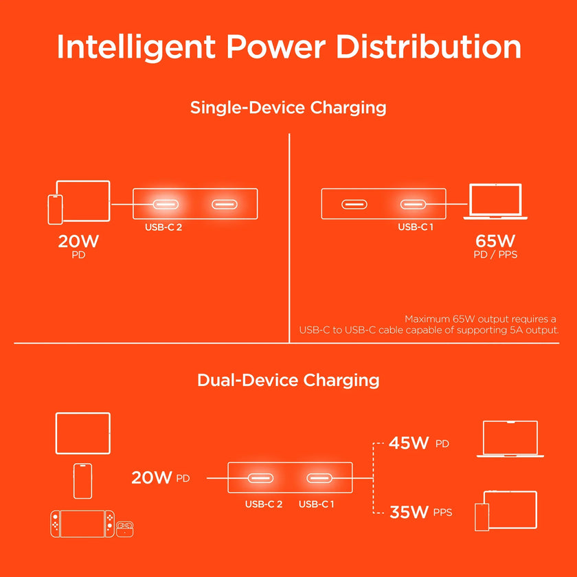 HyperGear - Hypergear Wall Charger 65W (45W + 20W) Dual Usb-C Pd Gan Pps Ultra Slim Fast Charge Foldable Prongs - White