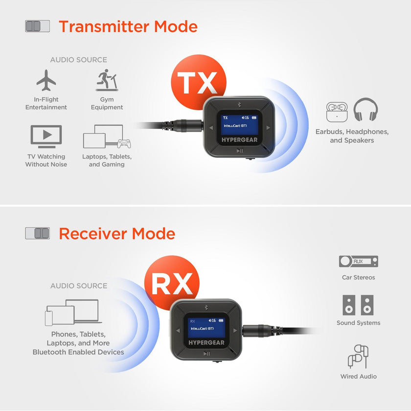HyperGear - Intellicast Flight Wireless Audio Adapter | Transmitter + Receiver | Black