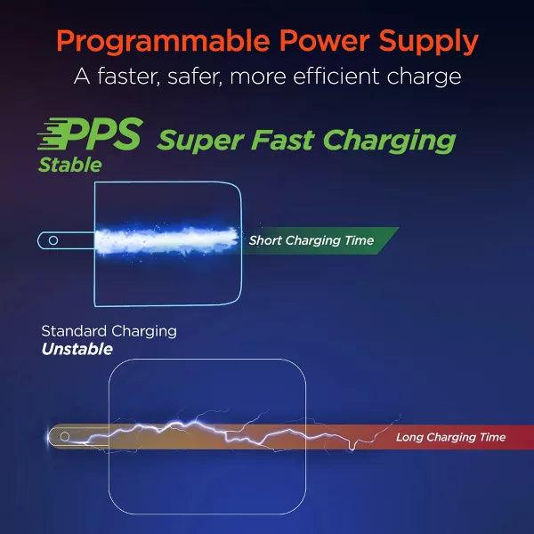 HyperGear - Speedboost 25W Usb-C & 12W Usb Wall Kit With Pd/Pps And 6Ft Usb-C Cable | Black