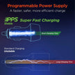 HyperGear - Speedboost 25W Usb-C Pd + 12W Usb Fast Car Charger With Pps | Includes 4Ft Usb-C Cable | Black