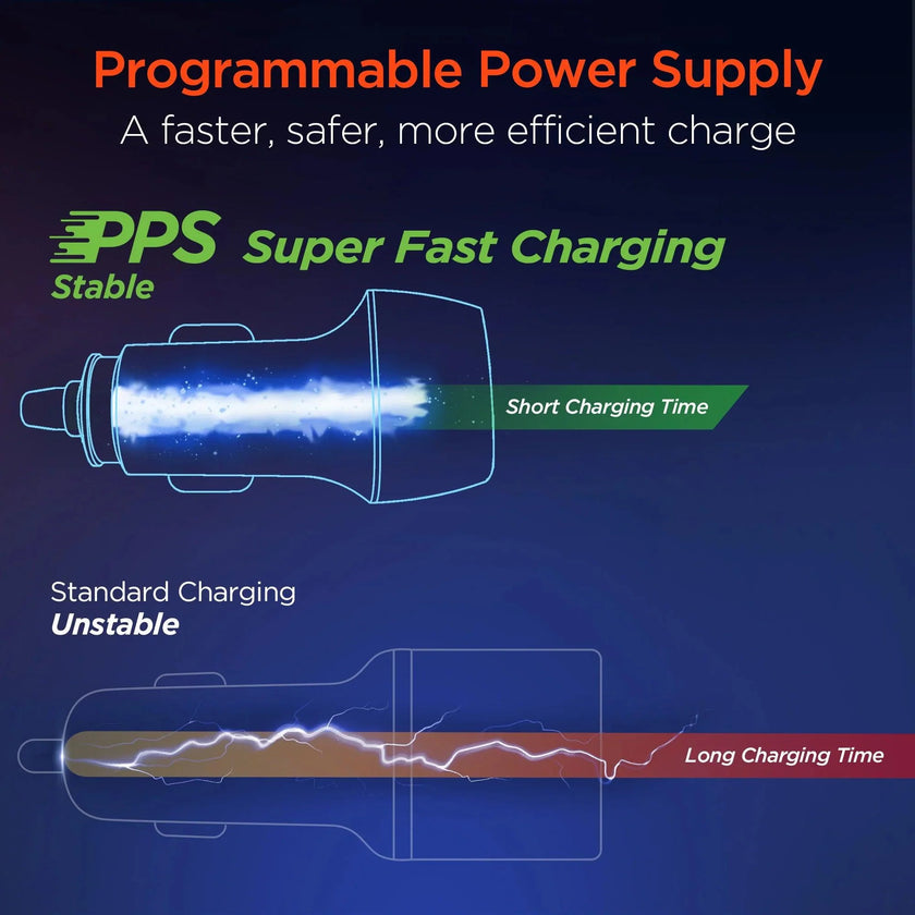 HyperGear - Speedboost 25W Usb-C Pd + 12W Usb Fast Car Charger With Pps | Includes 4Ft Usb-C Cable | Black