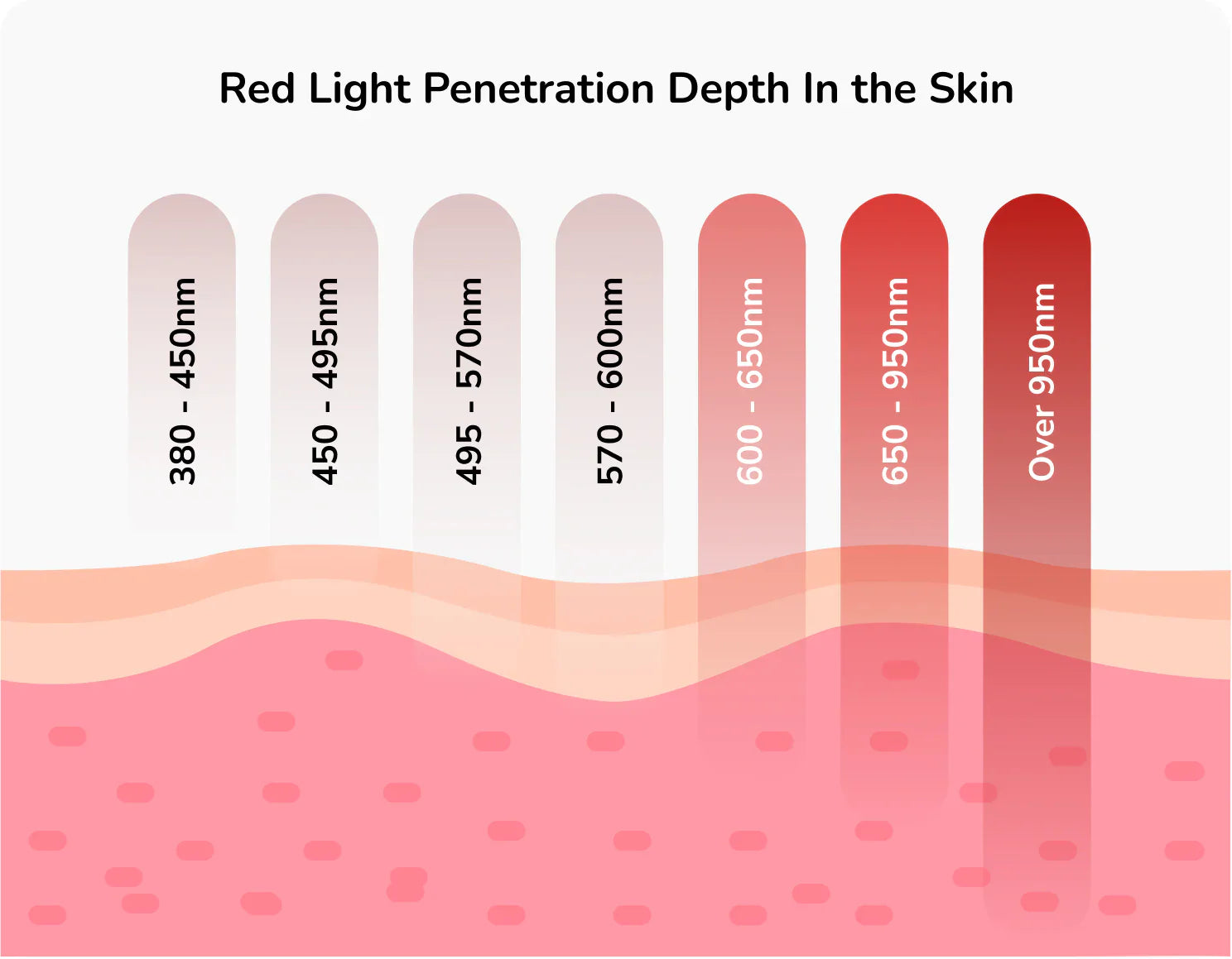 Costway- Premium Corner 3D Full Spectrum Sauna With Red Light Therapy/ Far Infrared-App Controlled, Fully Loaded-Low EMF, JV11522US