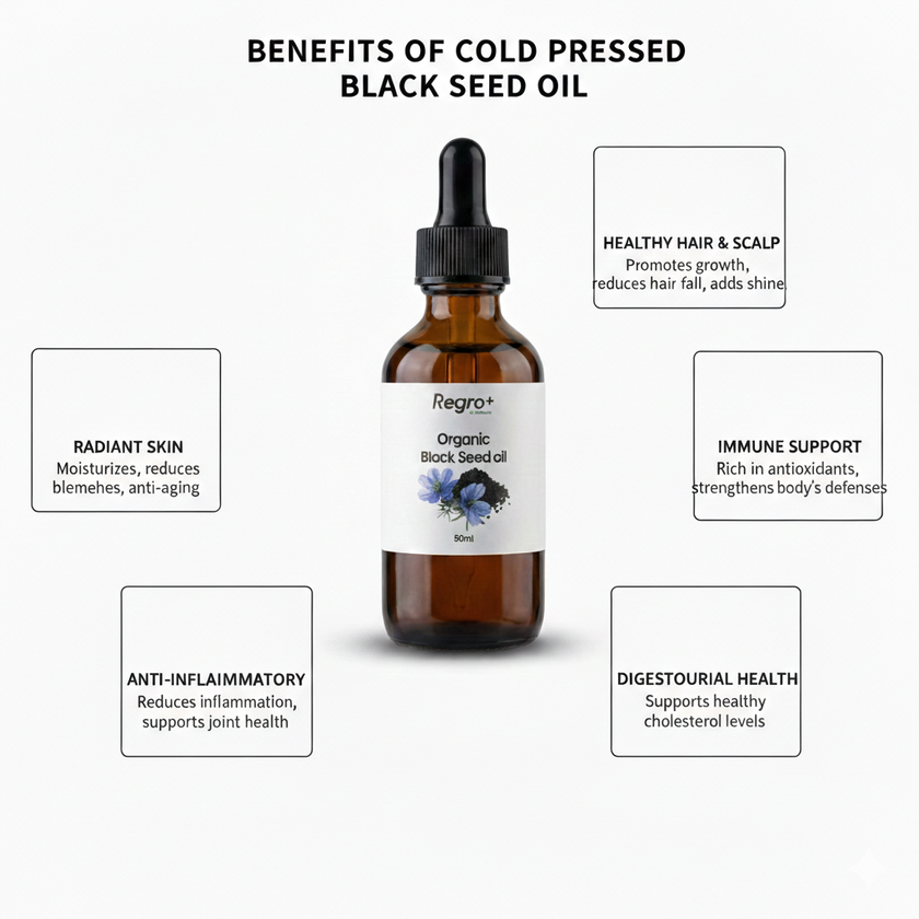 Regro Black Seed Oil – 100% Pure Cold-Pressed