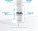 Revive Immune Defense