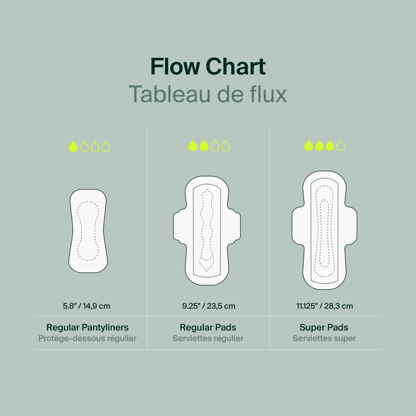 100% Organic Cotton Regular Pad Individual Box - Bulk (250)