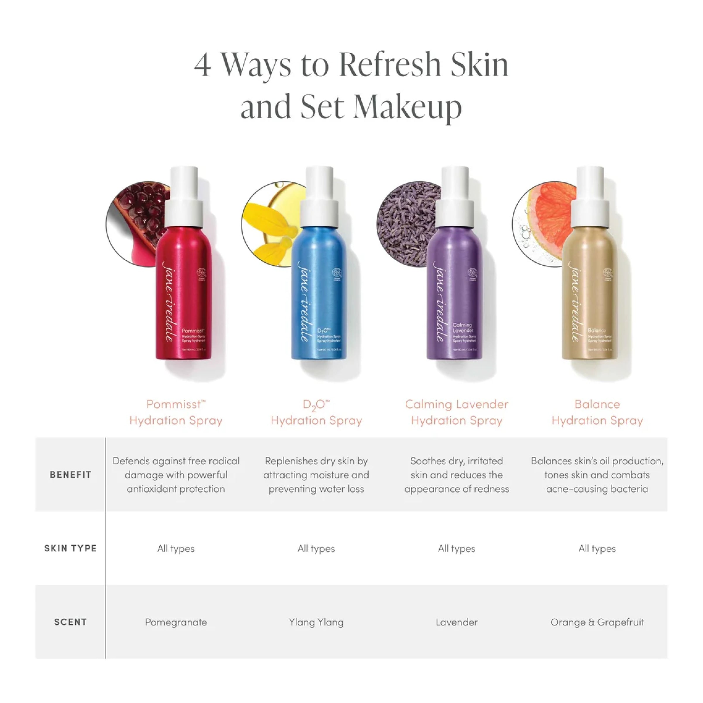 Jane Iredale POMMISST Hydration Spray
