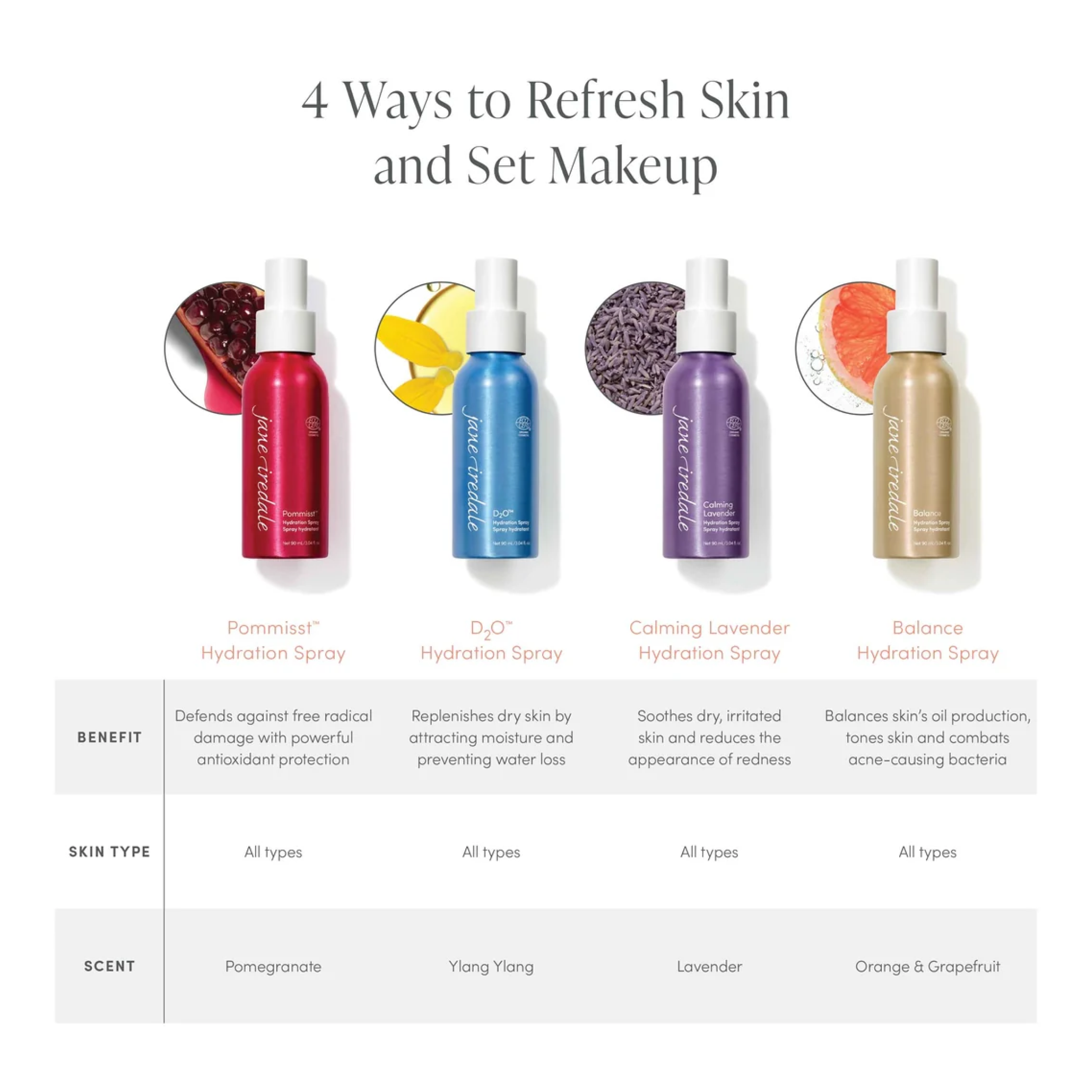 Jane Iredale Calming Lavender Hydration Spray