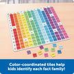 Learning Resources - Math Rainbow Multiplication Board