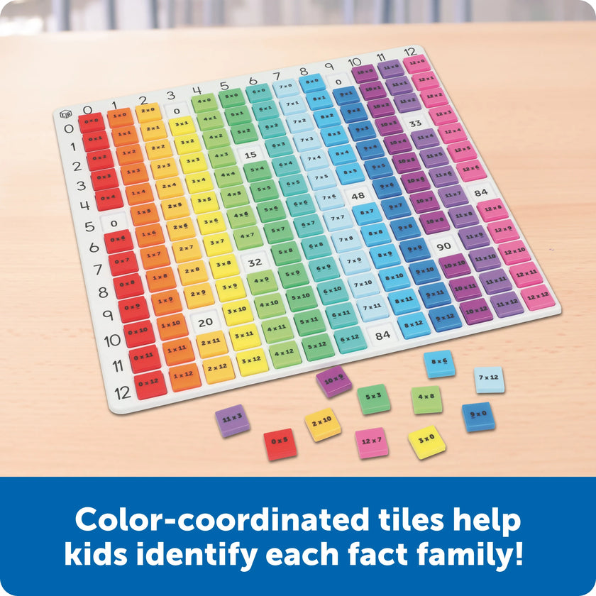 Learning Resources - Math Rainbow Multiplication Board