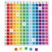 Learning Resources - Math Rainbow Multiplication Board