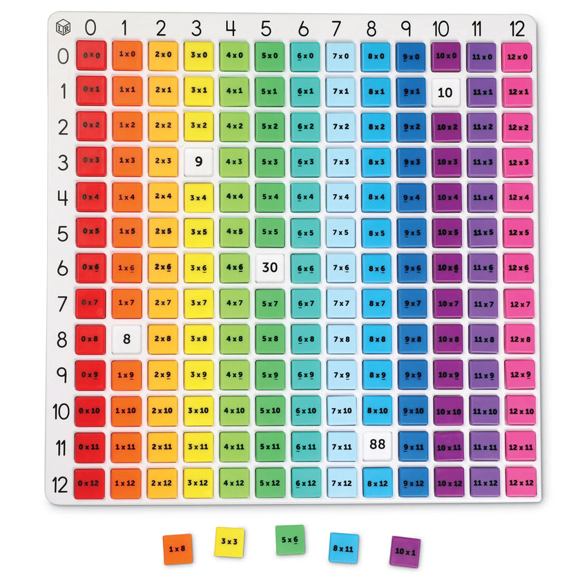 Learning Resources - Math Rainbow Multiplication Board