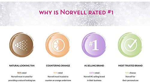 Norvell - Venetian PLUS Premium Airbrush Solution 34oz