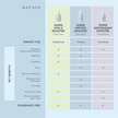 NuFACE Super Peptide Booster Serum
