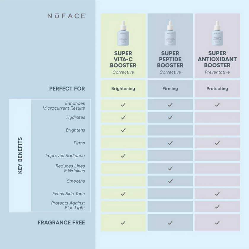 NuFACE Super Peptide Booster Serum