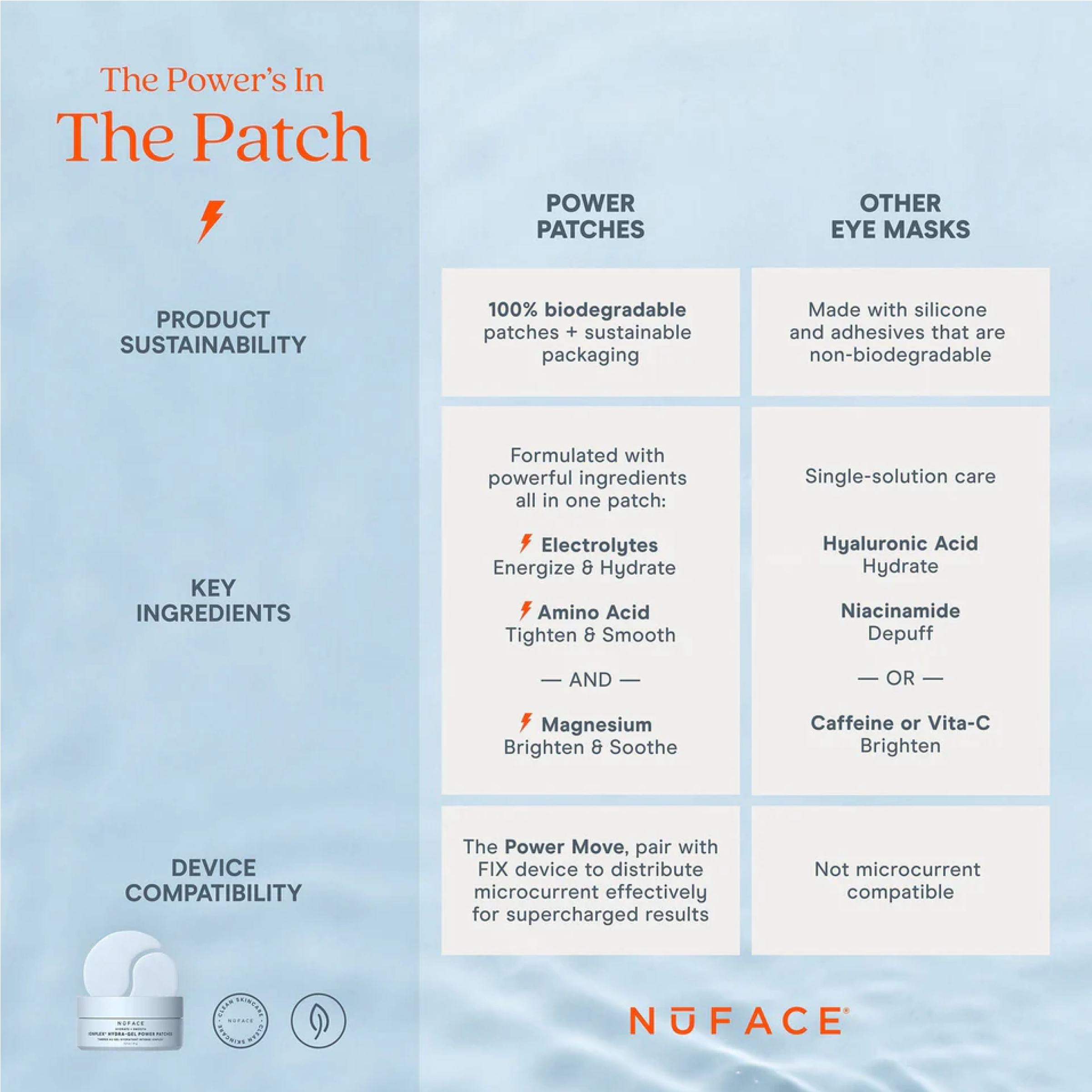NuFACE IonPlex® Hydra-Gel Power Patches