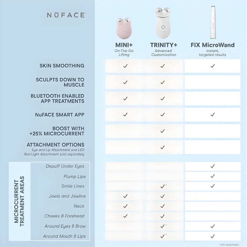 NuFACE TRINITY+ Complete Set